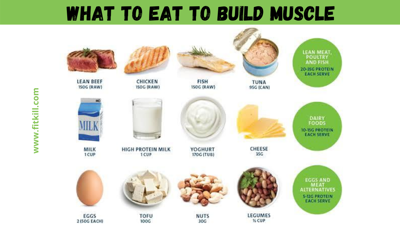 What to eat to build muscle - Best foods for body building | Fitkill